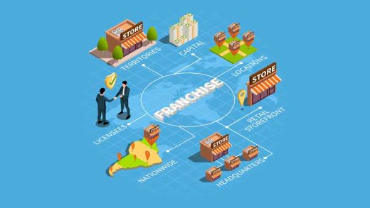 8 Reasons Why a Preschool Franchise is a Profitable Business Idea in India